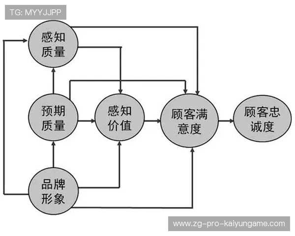 新闻中心方案落地客户满意度调研报告增强资本市场信心,做客户满意度调查的意义 新闻中心方案落地客户满意度调研报告增强资本市场信心,做客户满意度调查的意义